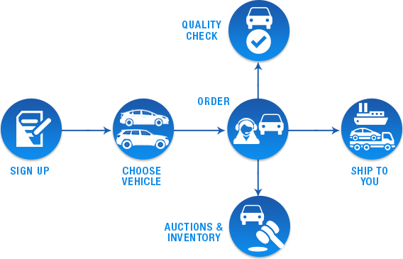 IBC Japan Buying Process
